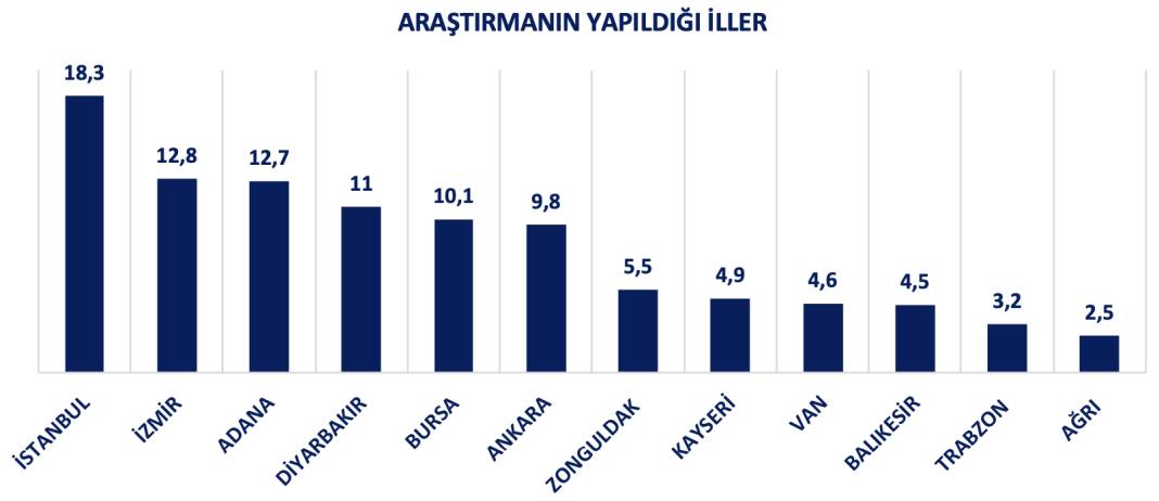 Spectrum House raporu: CHP-AKP arasında fark 6 puan 2